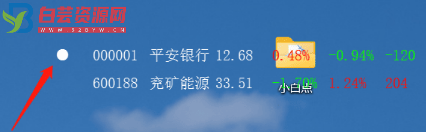 【摸鱼神器】小白点A股助手 v1.0.0 透明无底色、桌面盯盘，持续更新-白芸资源网