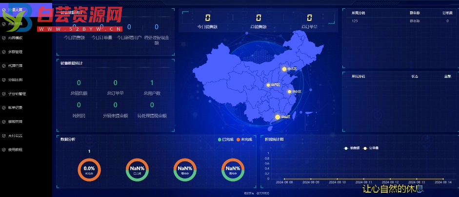 修复漏洞最新付费进群V4-白芸资源网