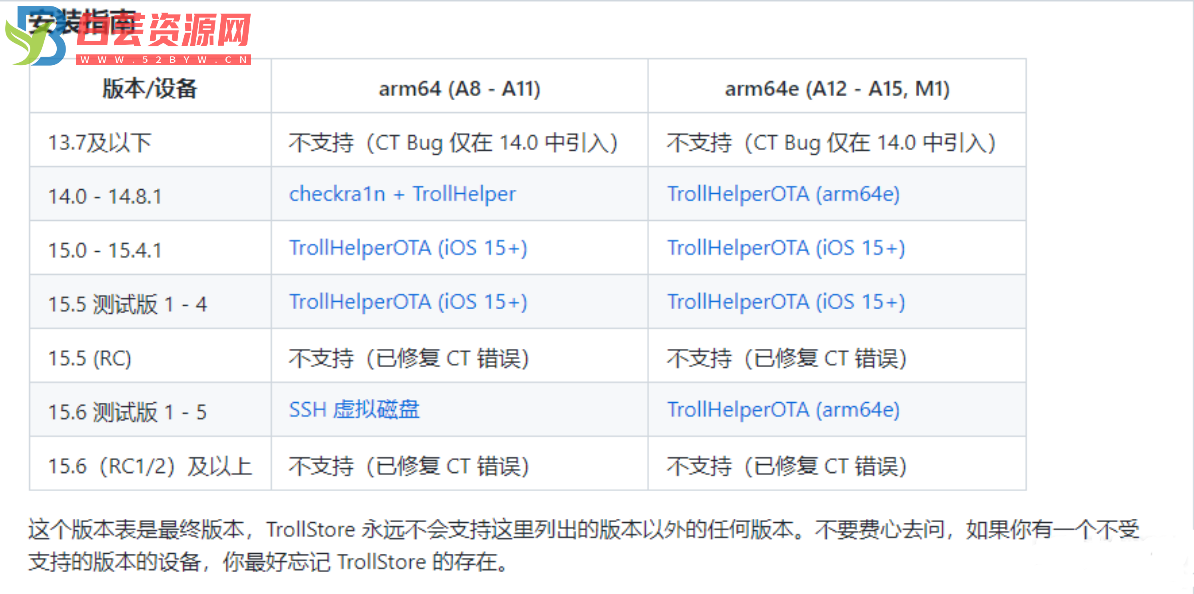 分享一个IOS虚拟定位软件仅越狱用户或者TrollStore（巨魔）用户可用-白芸资源网