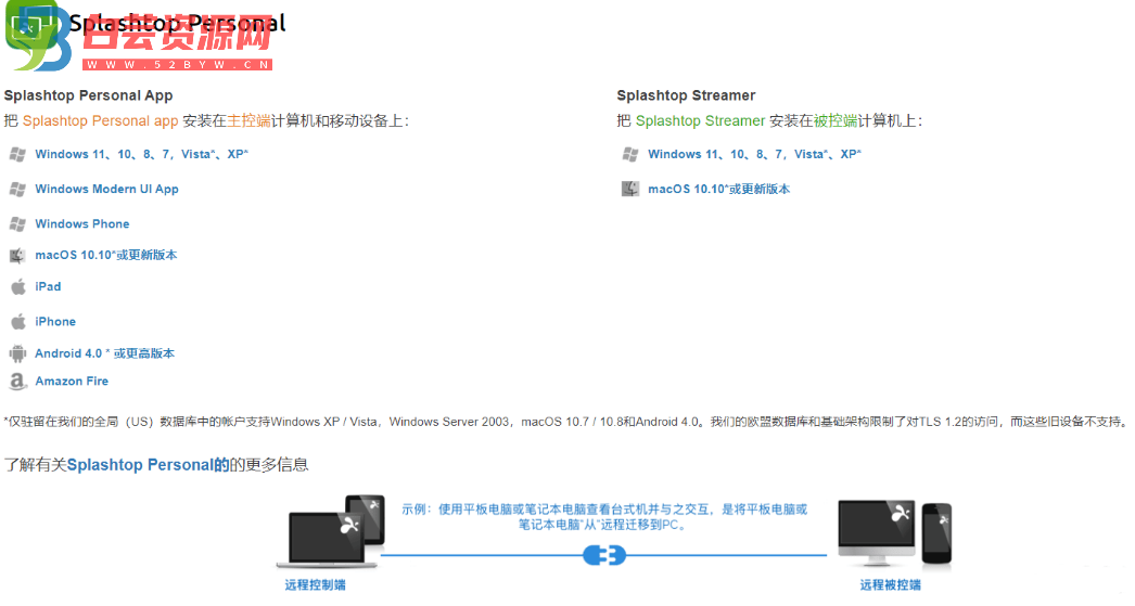 分享Splashtop免费的本地局域网控制屏幕监控软件-白芸资源网