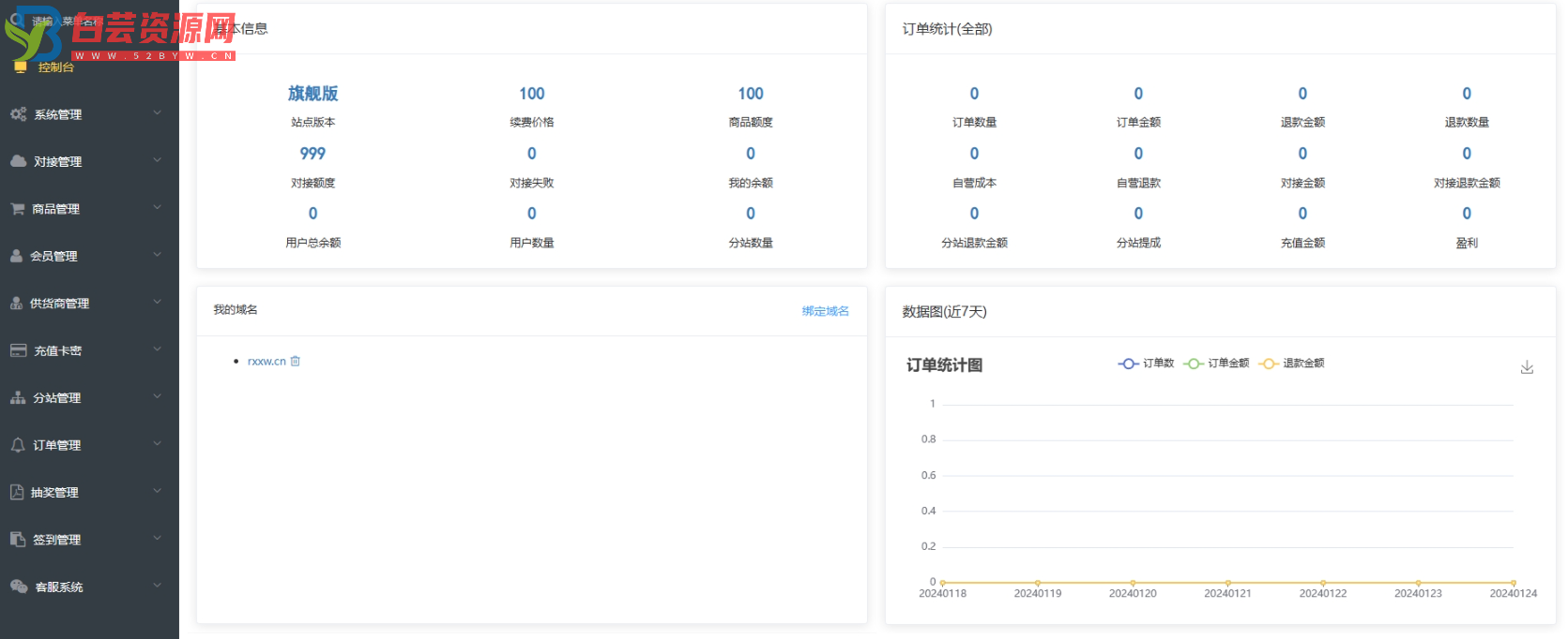 卡密社区SUP系统总控源码+主站分销系统功能源码-白芸资源网