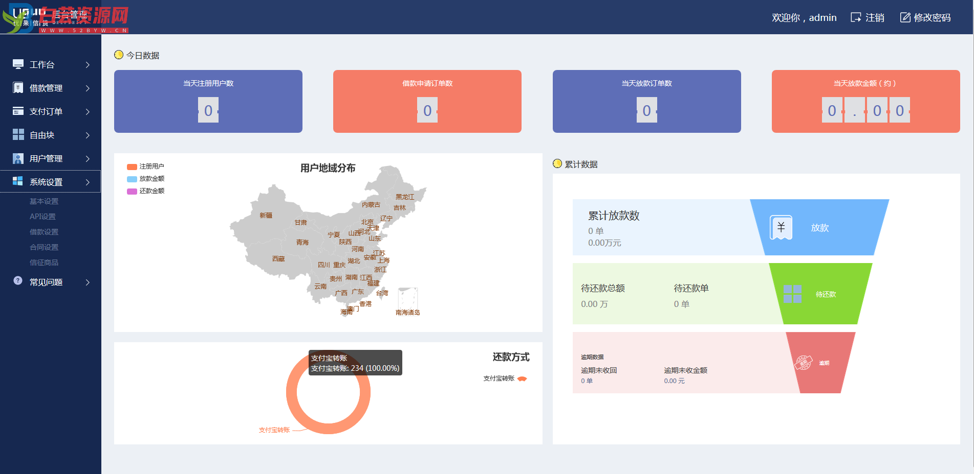 小额现金贷网络贷款系统源码 可打包成APP-白芸资源网